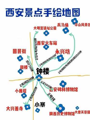 西安旅游路线图 (西安旅游路线图简笔画)